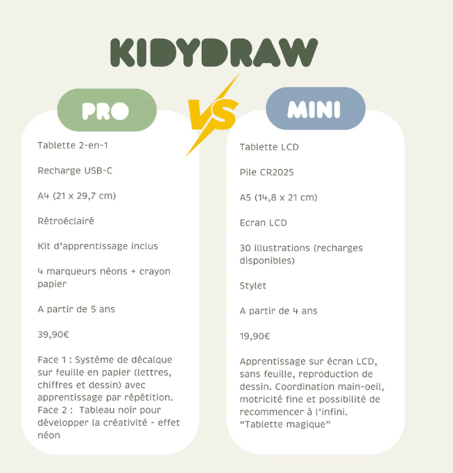 KIDYDRAW-PRO  Tablette lumineuse verte