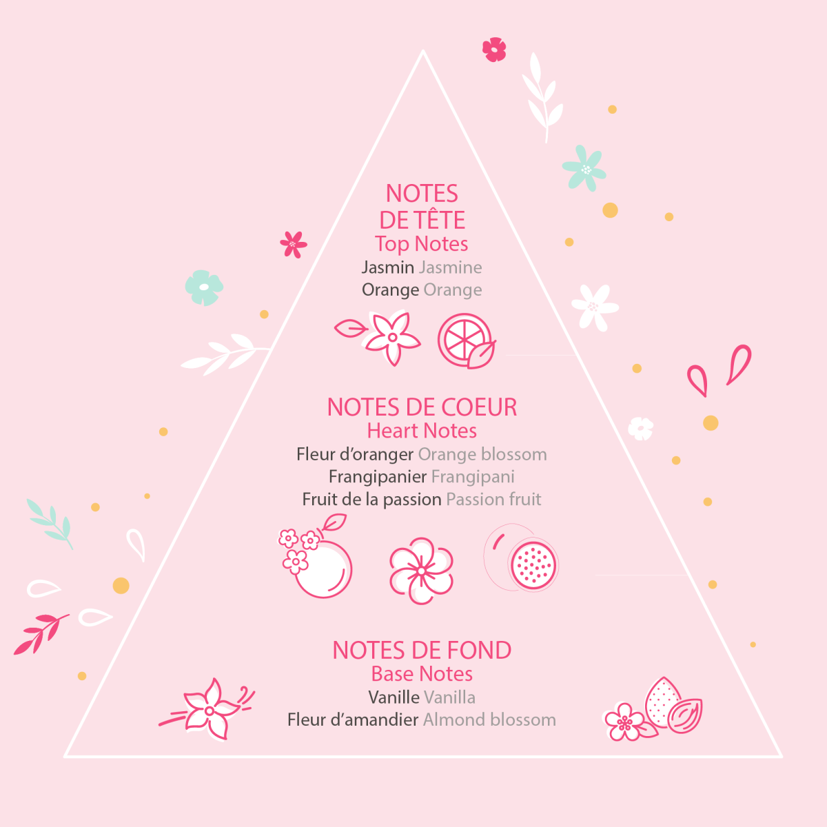 Eau de toilette 30ml